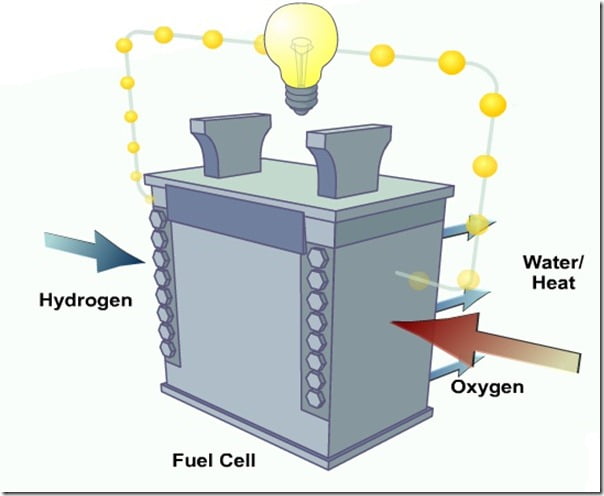 fuel cell