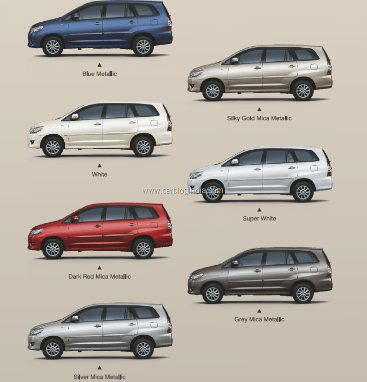 which is the best toyota innova model #3