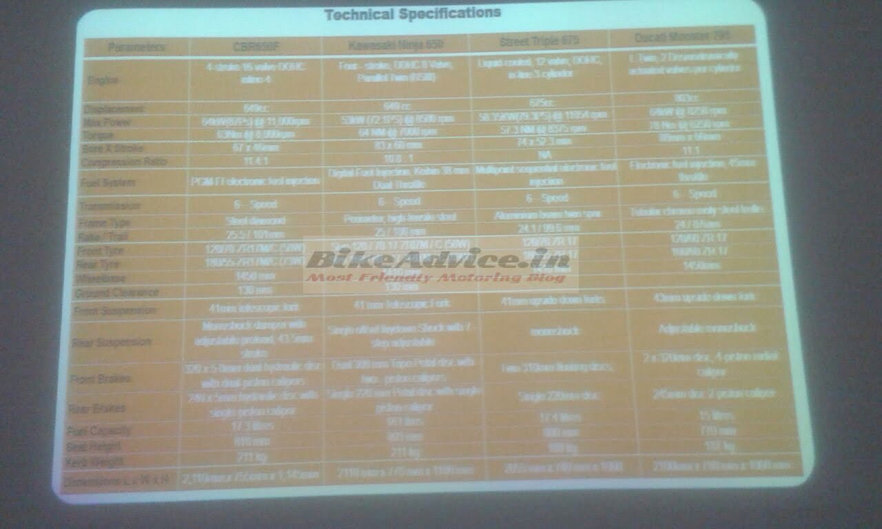 Honda spec sheets #5