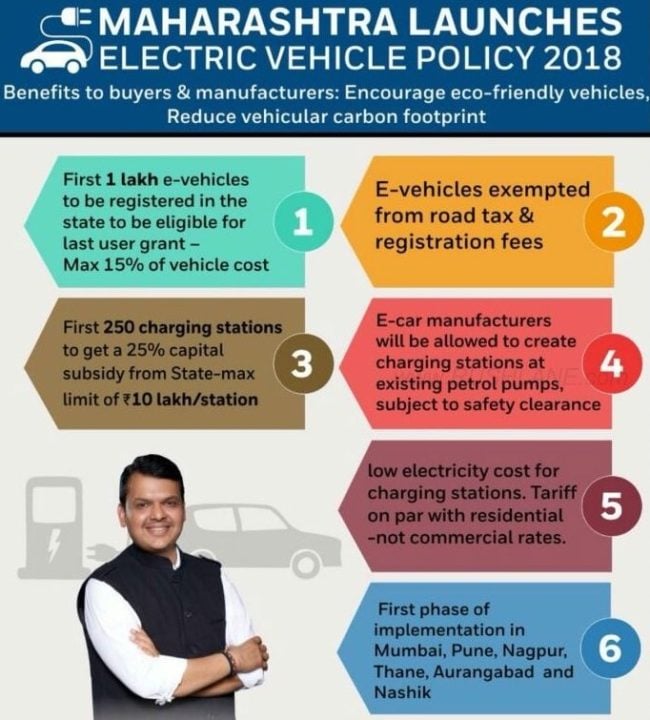 Maharashtra Government Promotes Use of Electric Vehicles