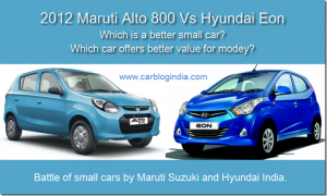 Maruti Alto 800 Vs Hyundai Eon&ndash; Which Is Better Small Car?