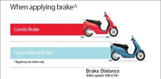 honda combi brake system-image