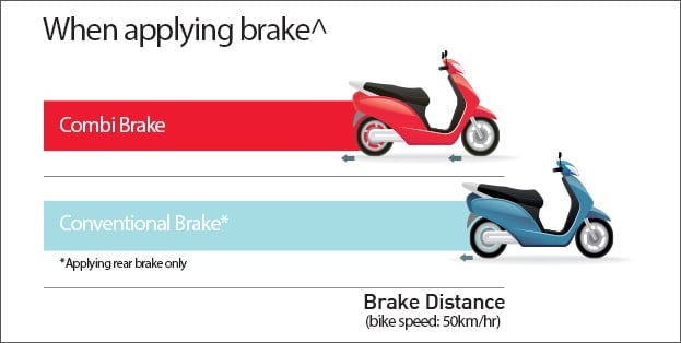 honda combi brake system-image