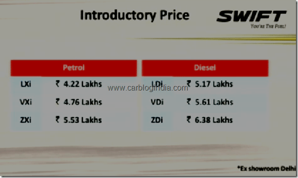 maruti-swift-2011-price-in-india