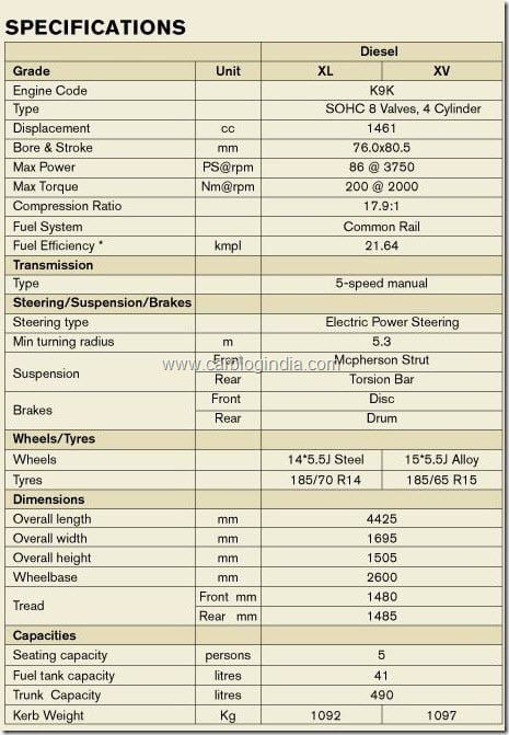 Nissan Sunny Diesel Detailed Specifications-final