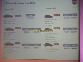 Fiat Linea and Grande Punto 2012 New Models (14)