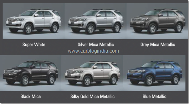Toyota-Fortuner-2012-New-Model-Colour-Options-India