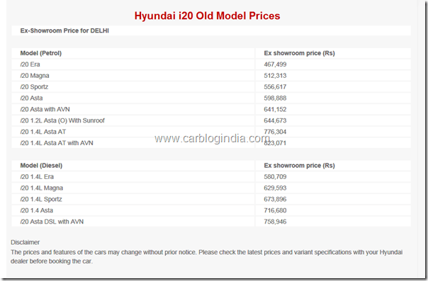 hyundai i20 old Model prices