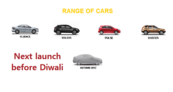 Renault Scala Launch By Diwali