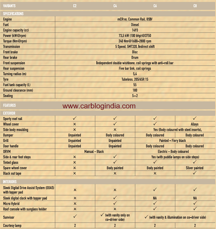 Mahindra Quanto Features List1