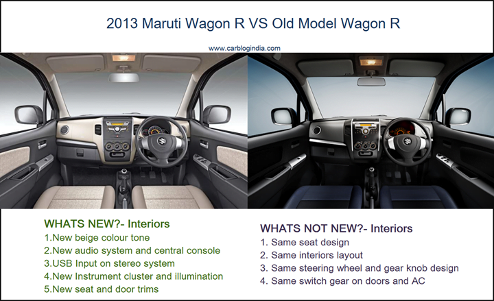 2013 New Maruti Wagon R VS Old Model-Interiors-1