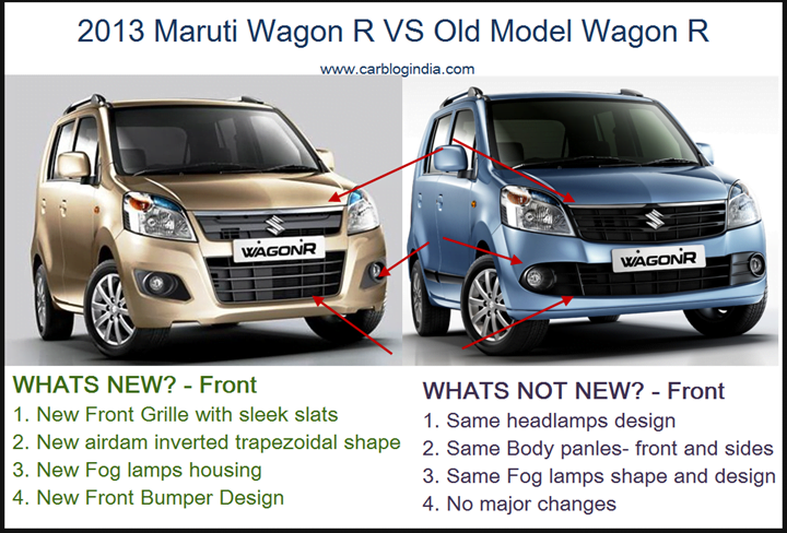 2013 New Maruti Wagon R VS Old Model