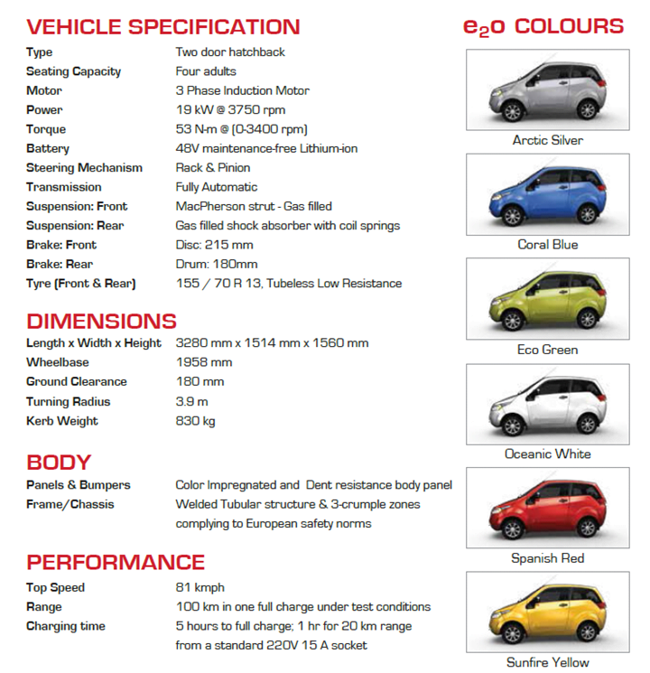 Mahindra Reva E2O With Electric Steering Coming Soon