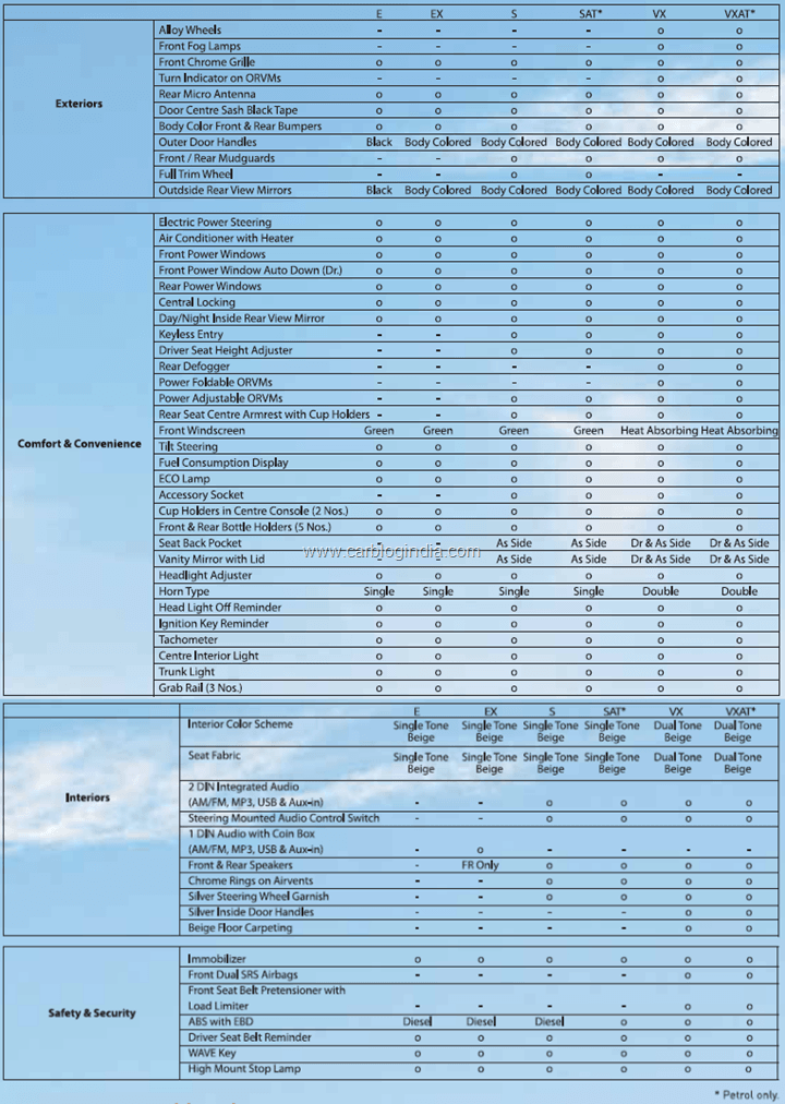 Honda Amaze Detailed Features List