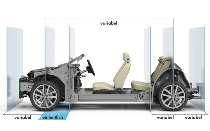 Volkswageen Variable Platform