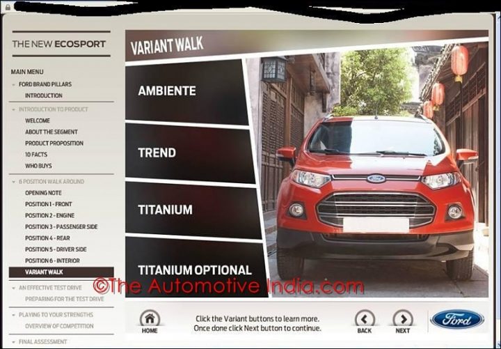 Ford EcoSport Variants List In India