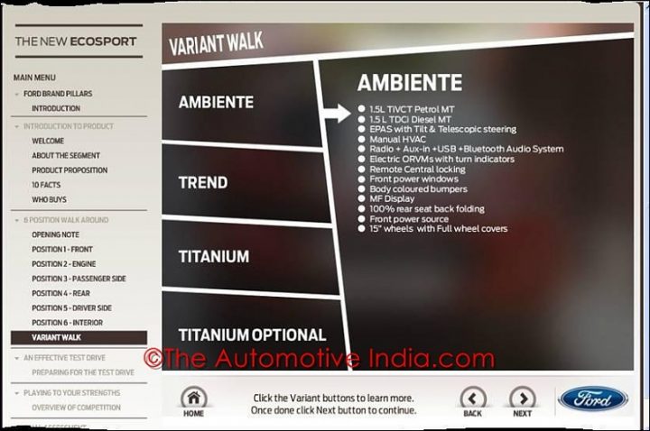 Ford EcoSport Ambiente Variants Features