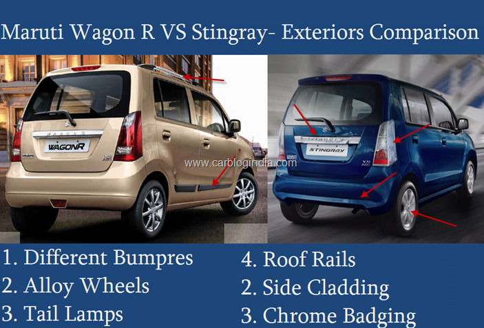 Maruti Stingray VS Wagon R Exteriors Comparison