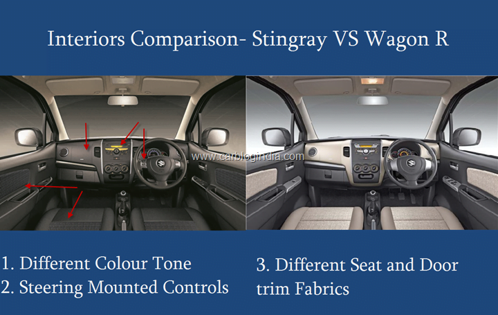 Maruti Stingray VS Wagon R Interiors