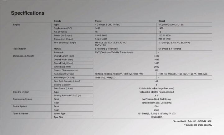 2014 Honda City Specifications