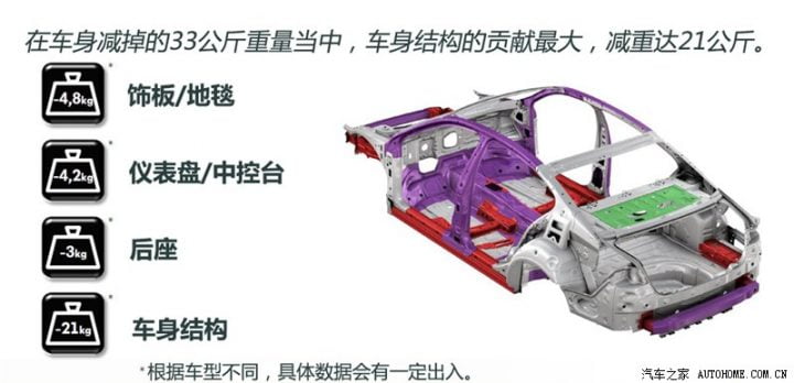 2015-VW-Passat-tech-presentation-weight-savings