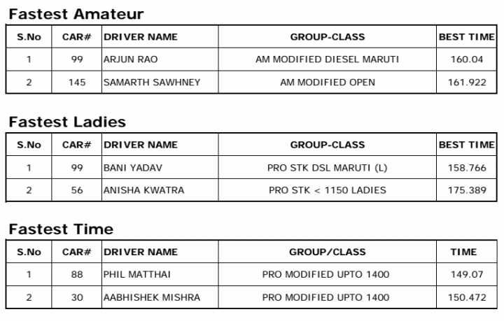 2014 Maruti Autocross Results