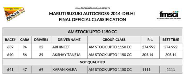 2014 Maruti Autocross Results1