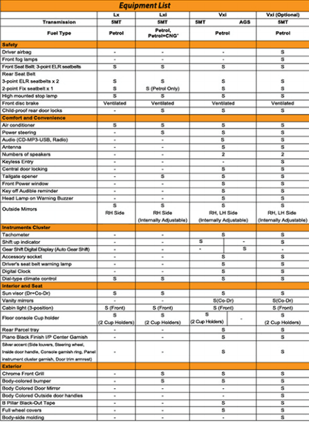 Alto K10 Features