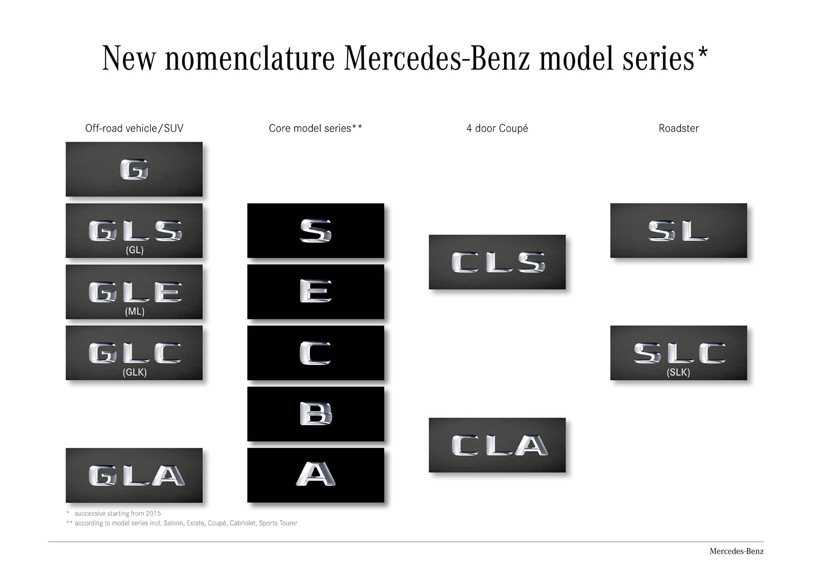 mercedes-benzs-new-model-nomenclature_100489603_h