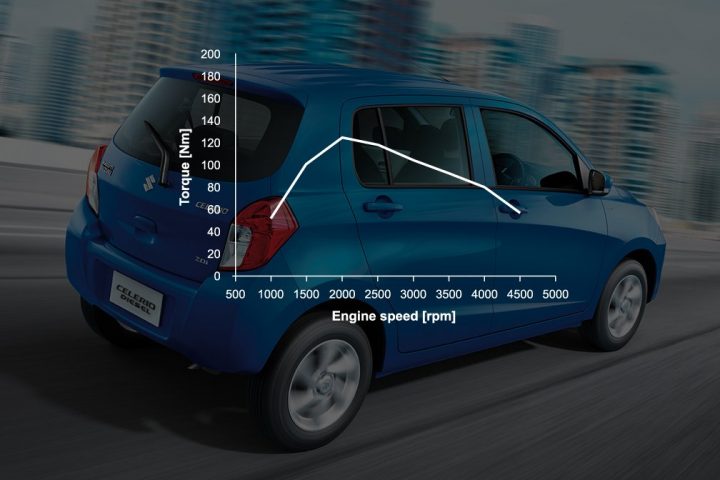 Maruti celerio diesel ddis 125 pics official torque