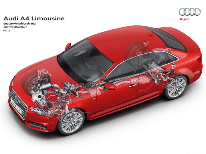 new model 2016 audi a4 india_Engine_Drivetrain