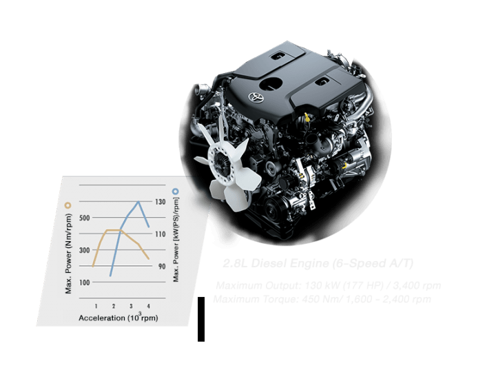 toyota fortuner old vs new 2016-toyota-fortuner-engine-1