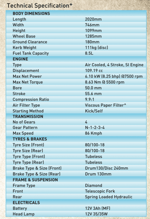 Honda Livo Specs