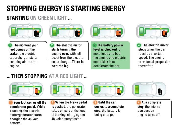 Delphi -Infographic-48 Volt Mild Hybird-2