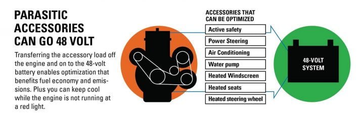 Delphi infographic 48 Volt Mild Hybird 3