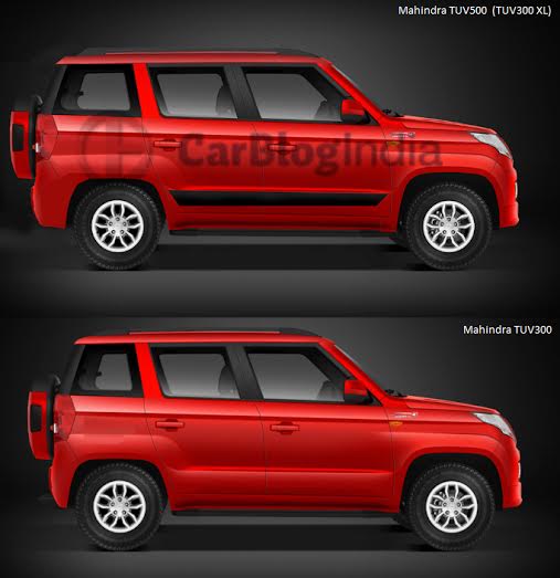 New Upcoming SUV Cars in India 2017 - Mahindra TUV500 Launch, Price in India, Images, Specifications mahindra tuv500 vs mahindra tuv300