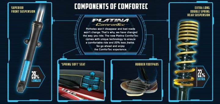 Bajaj Platina ComforTec features images