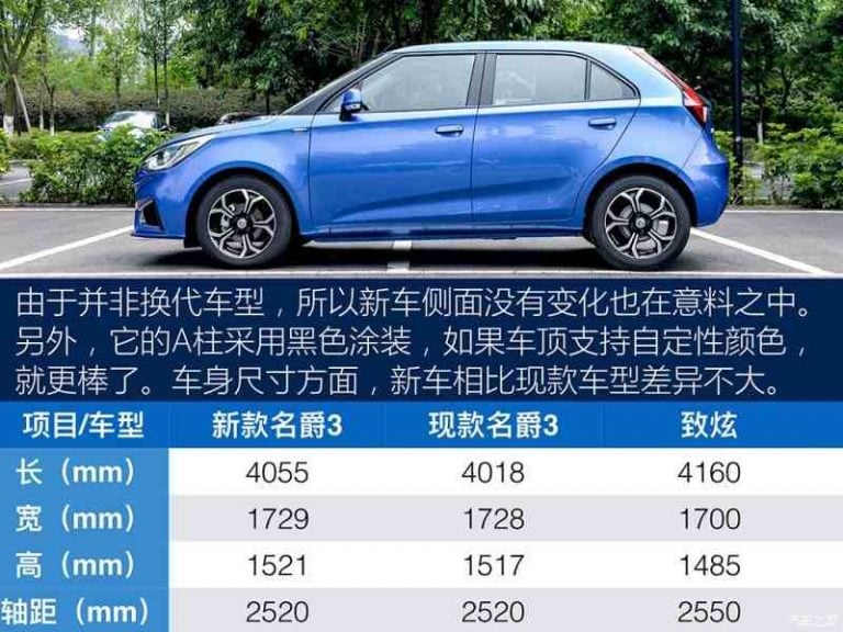 Mg3 Launch Date In India