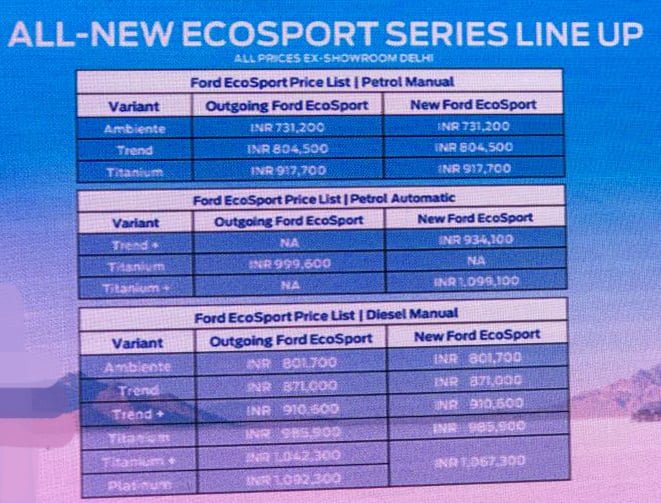 ford ecosport facelift price list