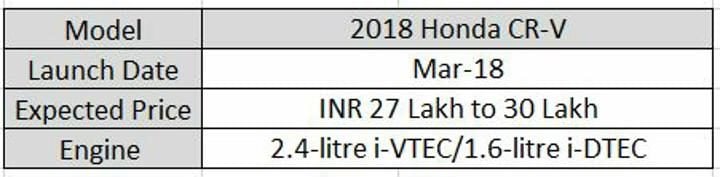 2018 Honda CR-V Details