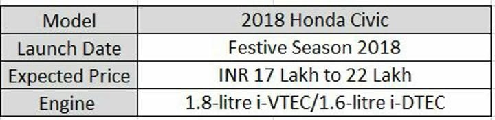 2018 Honda Civic Details