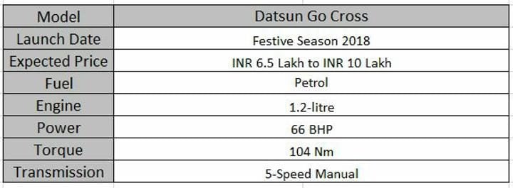 Upcoming 7 Seater Cars In India Datsun Go-Cross Spec Sheet