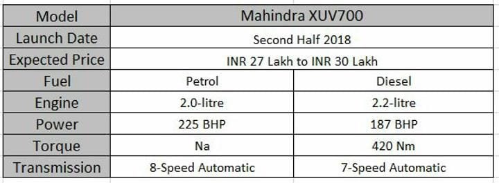 Upcoming 7 Seater Cars In India Mahindra XUV700 Spec Sheet