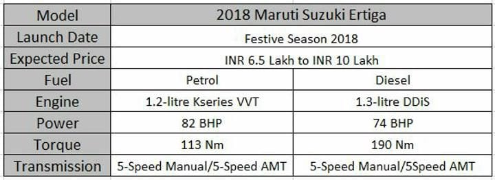 Upcoming 7 Seater Cars In India Maruti Ertiga Spec Sheet