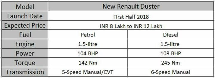 Upcoming 7 Seater Cars In India New Renault Duster Spec Sheet