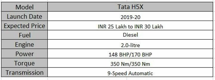 Upcoming 7 Seater Cars In India Tata H5X Spec Sheet