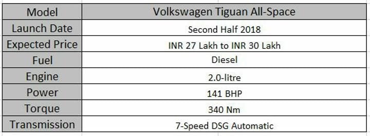 Upcoming 7 Seater Cars In India Volkswagen Tiguan All-Space Spec Sheet