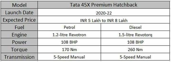 Upcoming Tata Cars In India 45X Specs Sheet