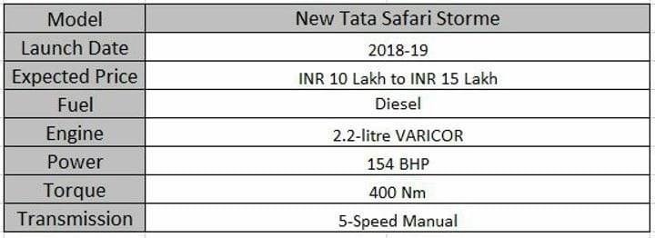 Upcoming Tata Cars In India New Storme Specs Sheet