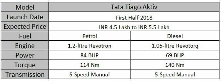 Upcoming Tata Cars In India Tiago Aktiv Specs Sheet